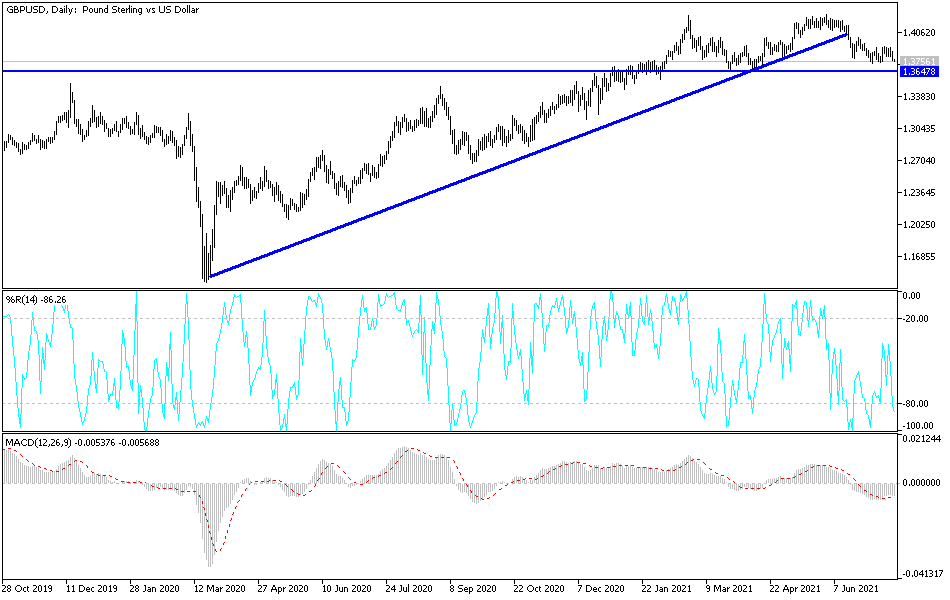 Análisis Técnico del GBP/USD